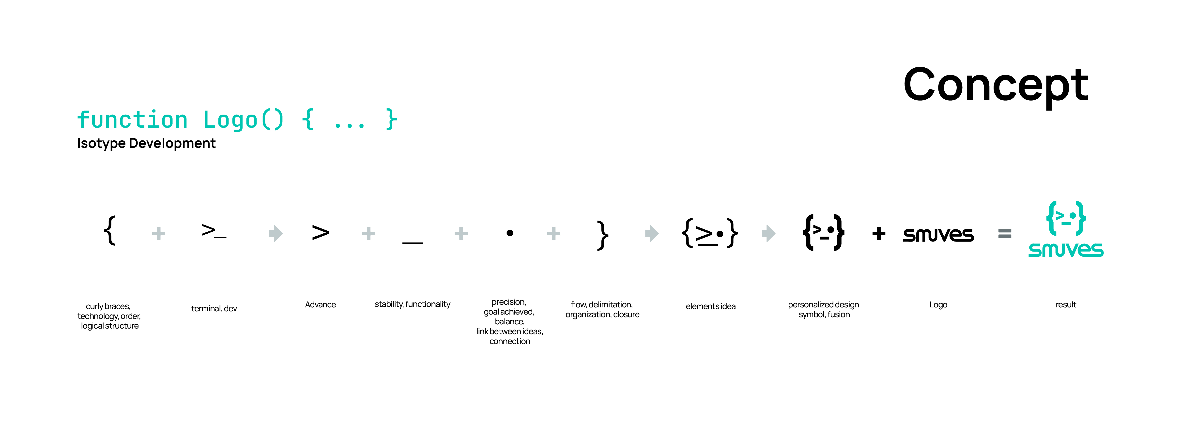 Proceso conceptual del isotipo Smuves